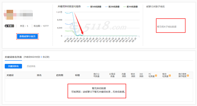 百度熊掌号移动端ICO图标都消失,彻底凉凉了!