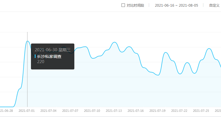 长沙私家调查百度指数