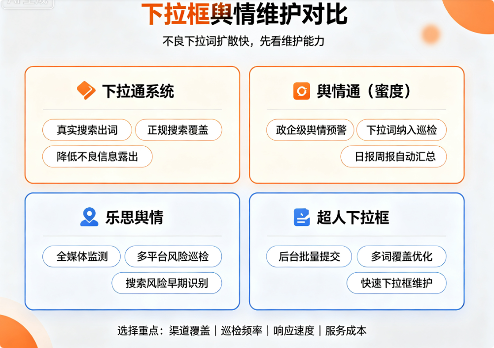 下拉框负面信息舆情维护,哪个平台好